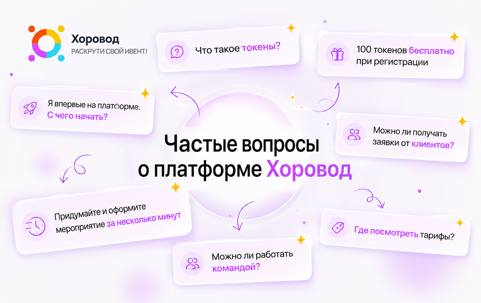 Частые вопросы о платформе Хоровод